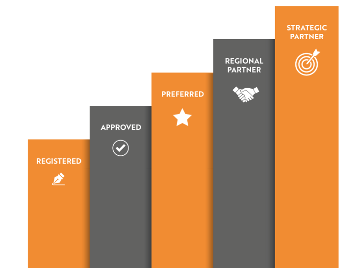 Robertson | Supply Chain Excellence