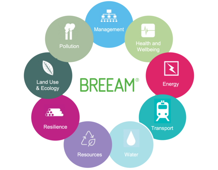BREEAM